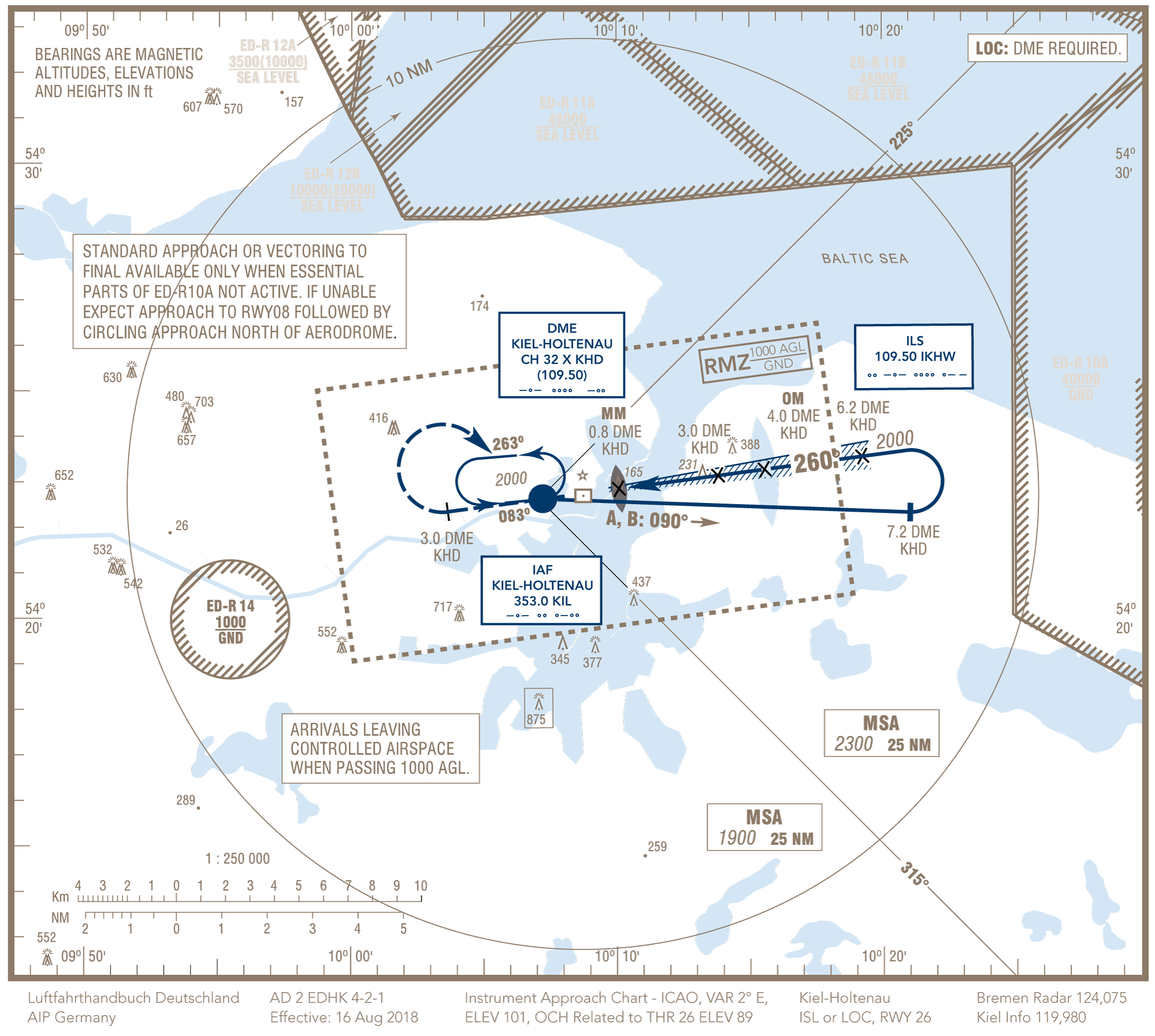 Flughafen Airport Kiel